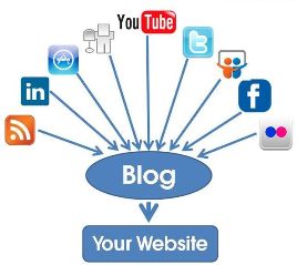 social media & blogging