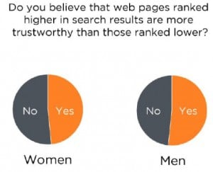 generate customers attention