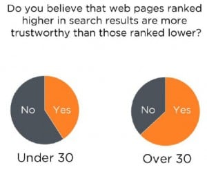 generate customers attention