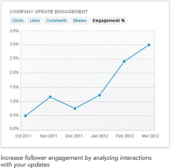 linkedIn engagement