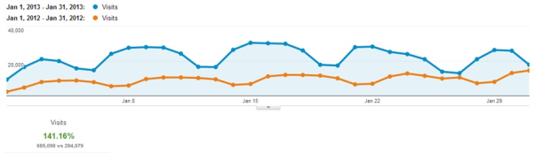 SEO Metrics